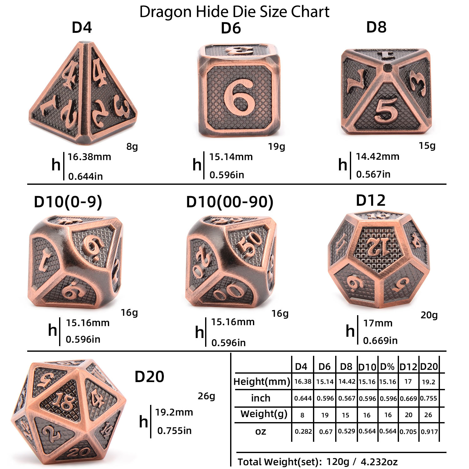 dice size chart metal dice dragon hide polished gold. 